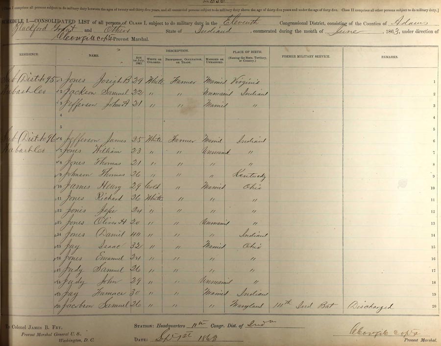 Civil War Draft Registration