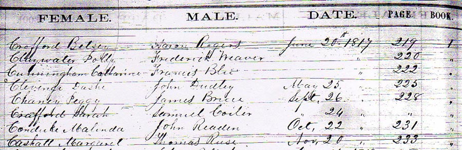 marriage record